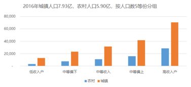 城鄉(xiāng)差異下的收入增長 解讀農(nóng)村與城鎮(zhèn)人均可支配收入趨勢